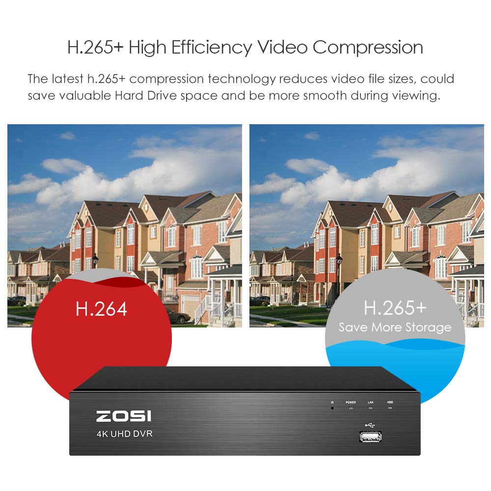 efficiency 4k surveillance system