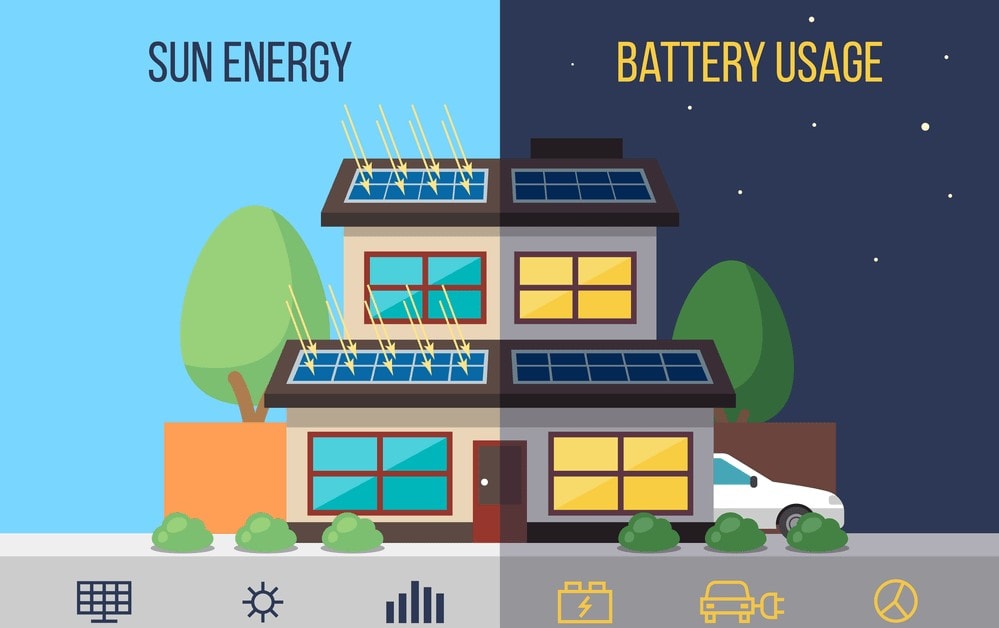 amount of sunlight required for solar powered security cameras